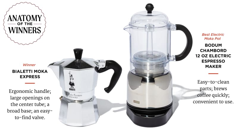 The Best Moka Pots America s Test Kitchen
